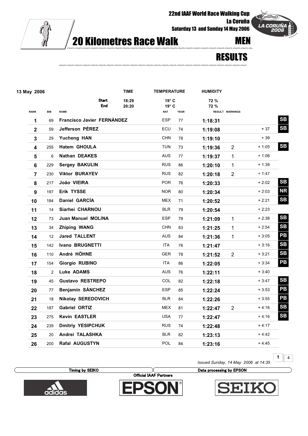 20 Kilometres Race Walk