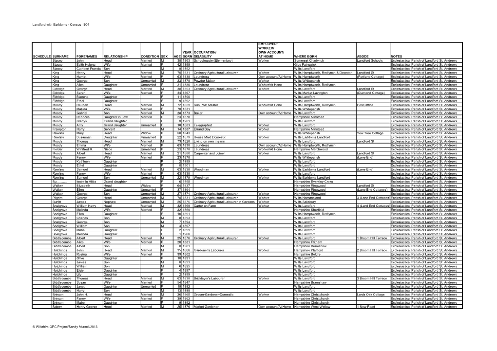 Landford with Earldoms - Census 1901