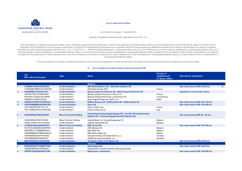 List of Supervised Entities (As of 1 October 2019)