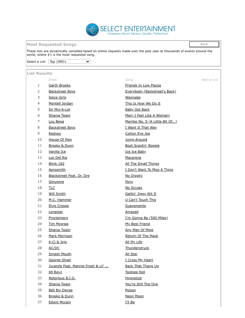 Most Requested Songs List Results