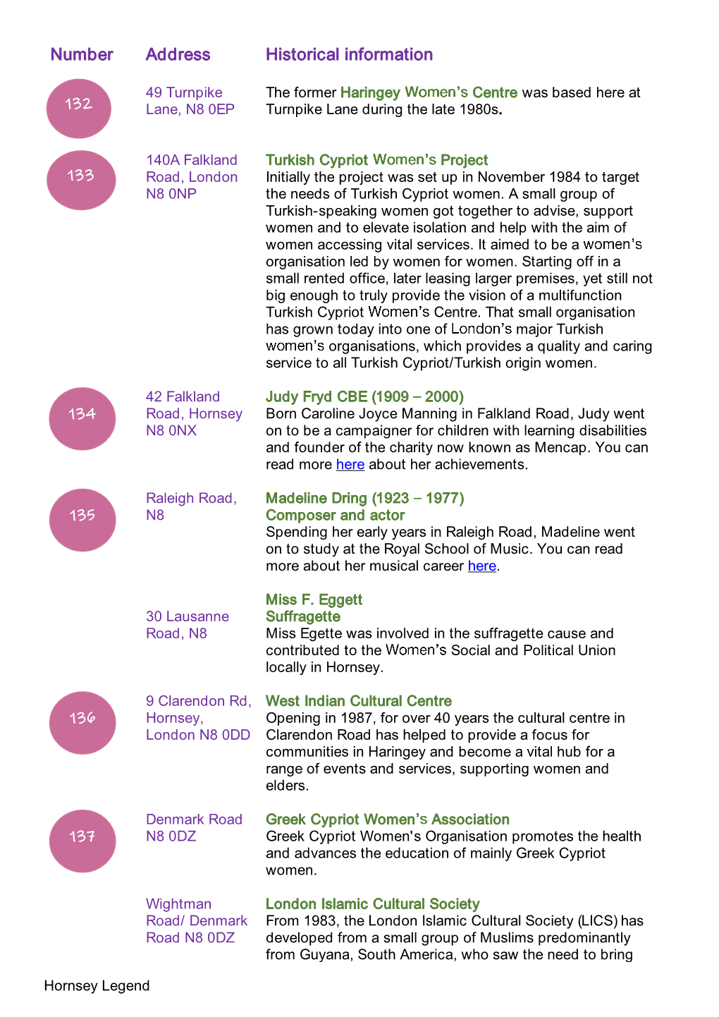 Number Address Historical Information