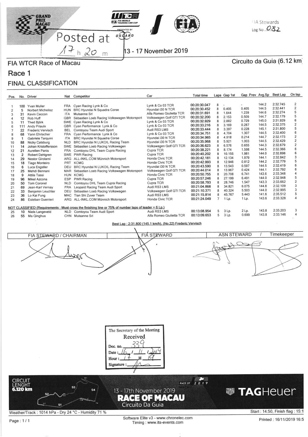 Race 1 Classification