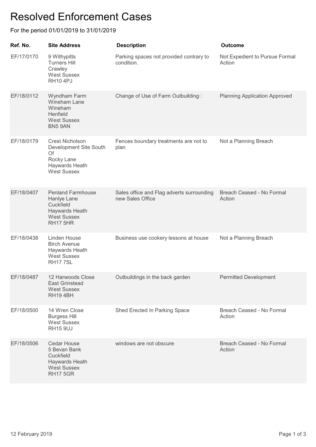 Resolved Planning Enforcement Cases