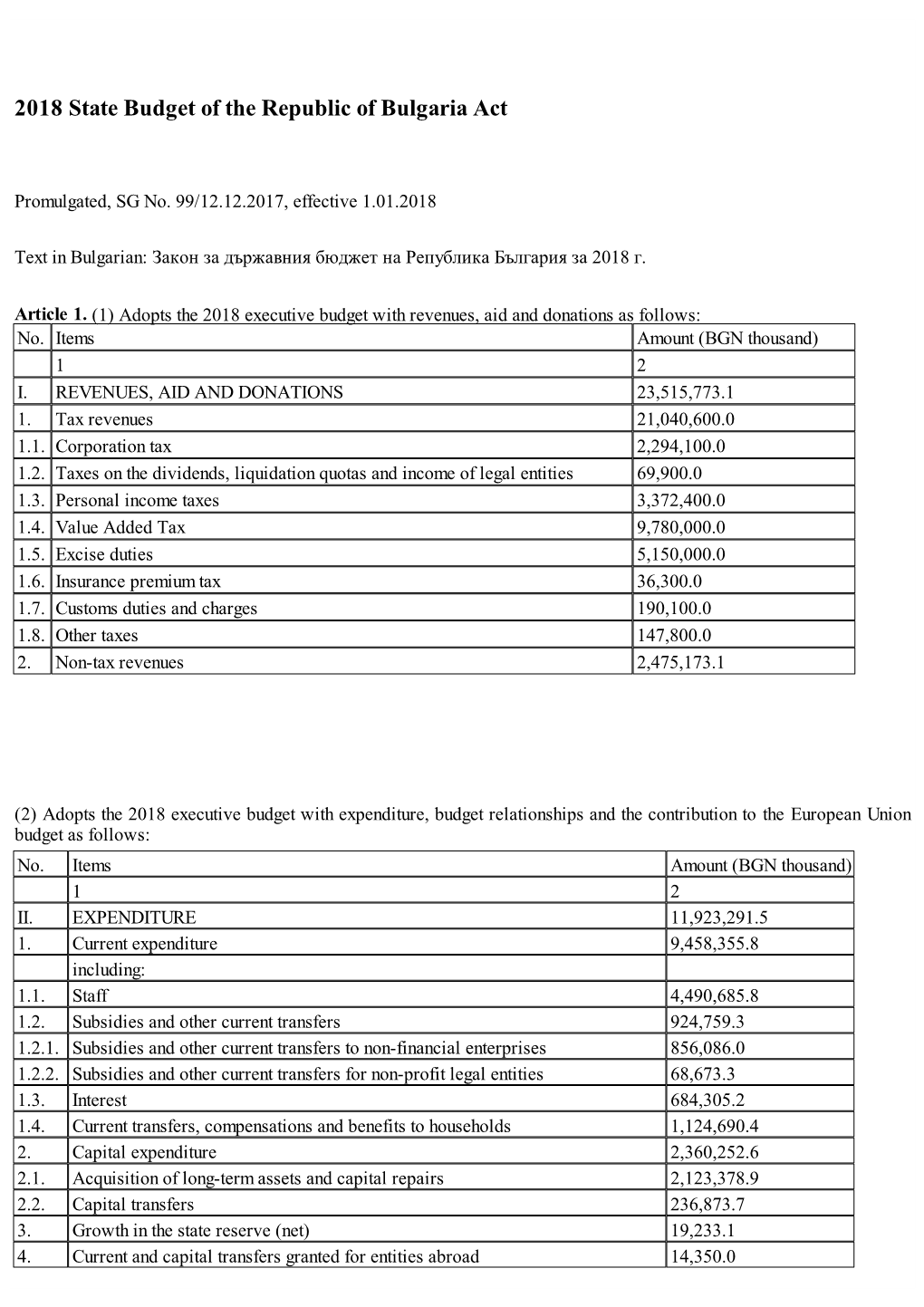 2018 State Budget of the Republic of Bulgaria Act