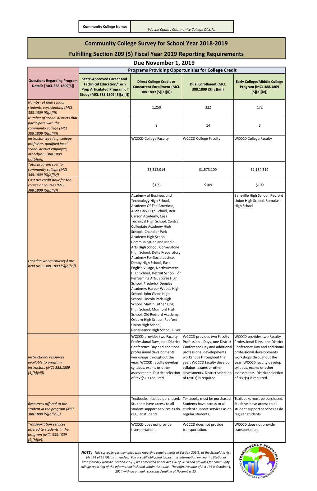 Due November 1, 2019 Community College Survey for School Year