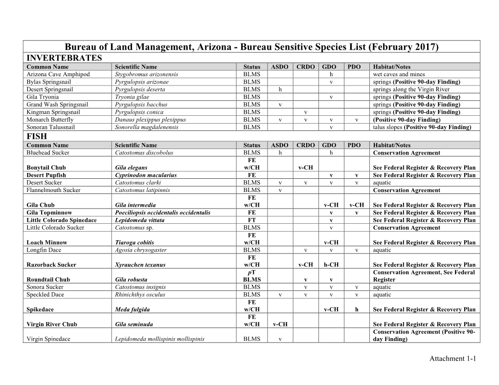 AZ-IM-2017-009-A1.Pdf (PDF / 401