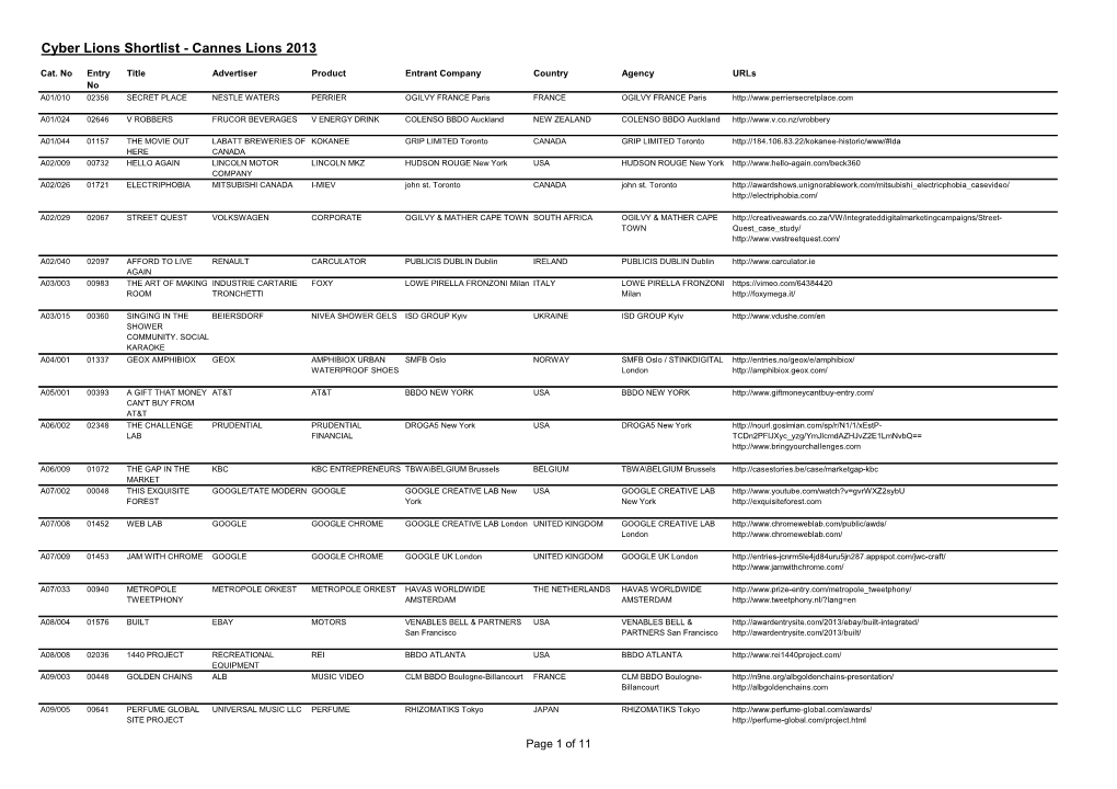 Cyber Lions Shortlist - Cannes Lions 2013