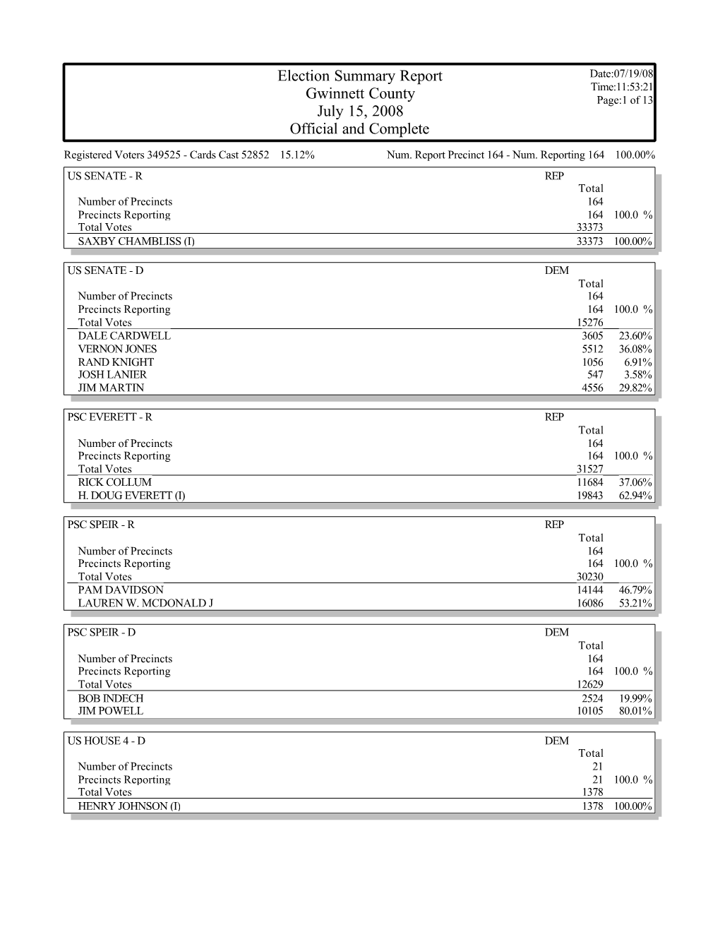 Gems Election Summary Report