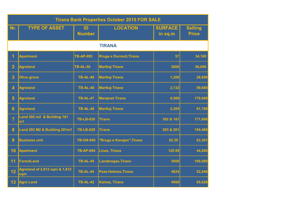 Nr. TYPE of ASSET ID Number LOCATION