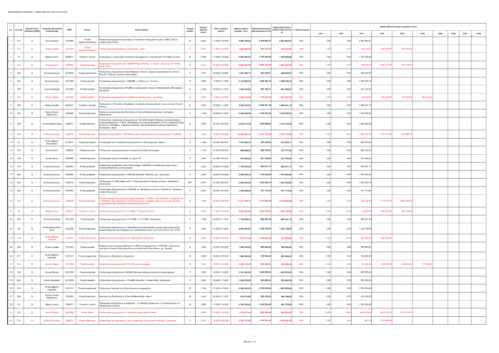Zadania Gminne Lista Rezerwowa Strona 1
