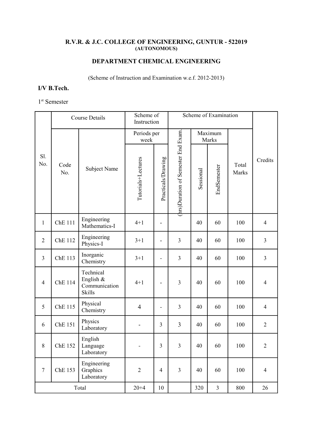 R.V.R. & J.C. College of Engineering, Guntur - 522019