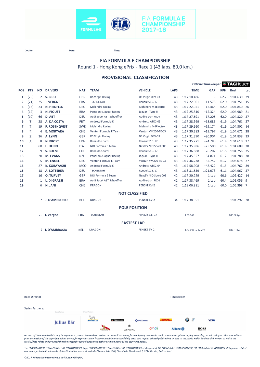PROVISIONAL CLASSIFICATION Round 1