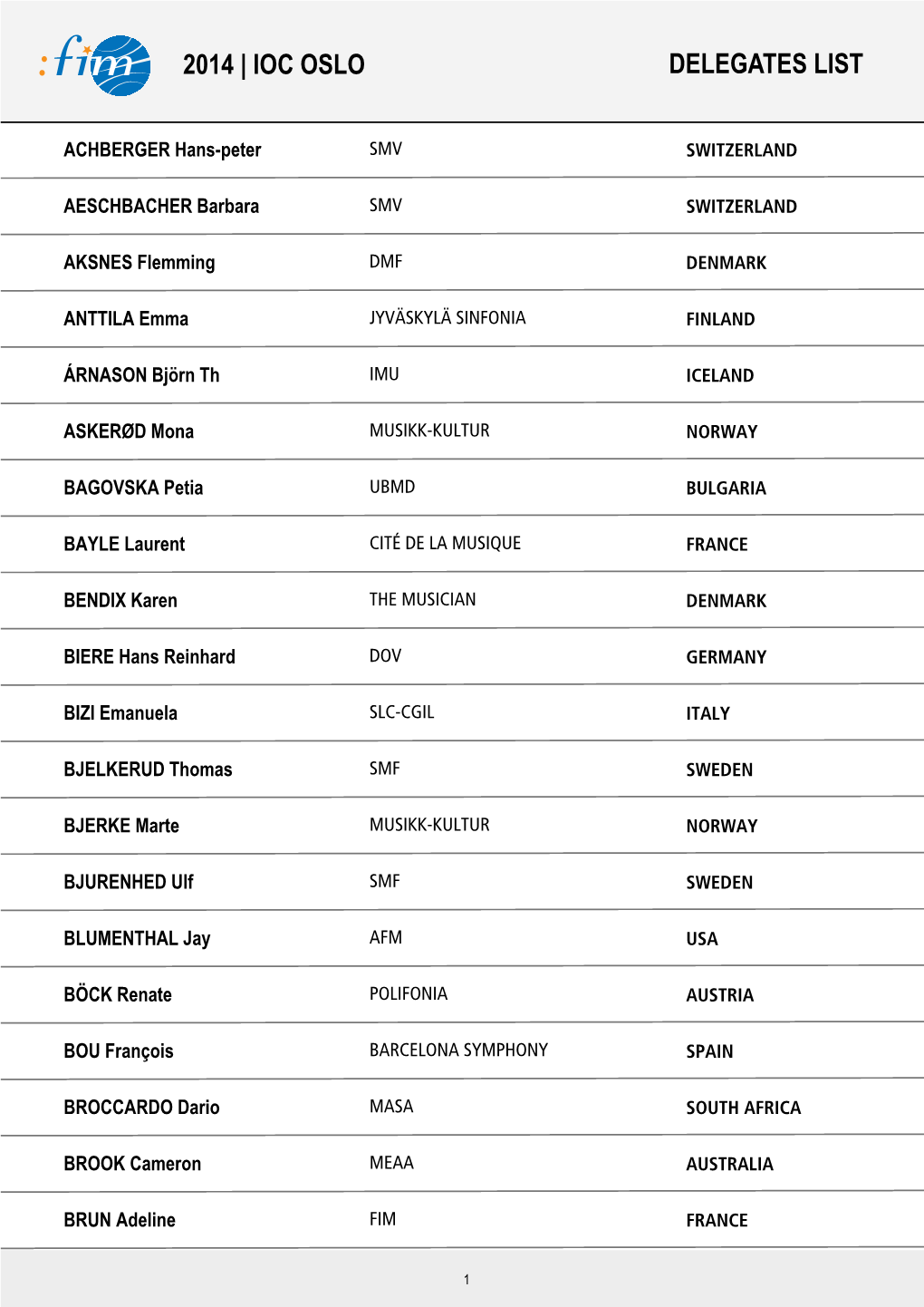 Delegates List 2014 | Ioc Oslo