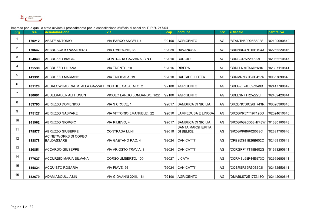 Prg Rea Denominazione Via Cap Comune Prv C Fiscale Partita Iva 1 170212 ABATE ANTONIO VIA PARCO ANGELI, 4 '92100 AGRIGENTO AG 'BTANTN80D06B602S '02190990842