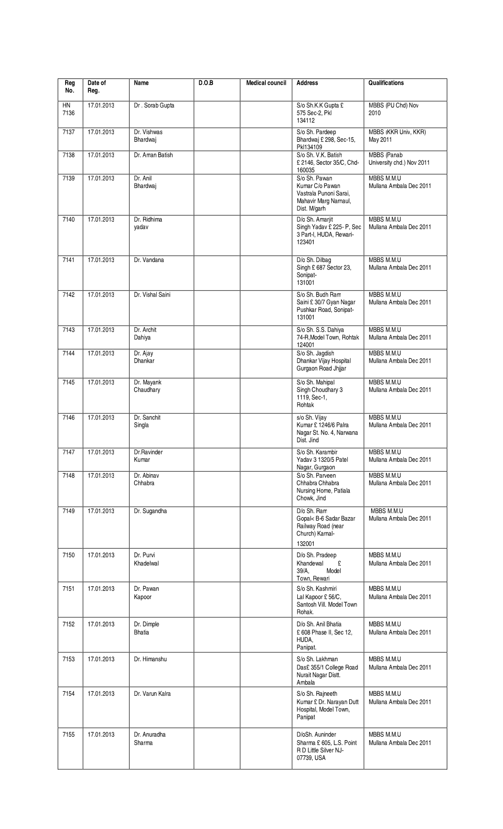 Preliminary Electoral Roll from 7136