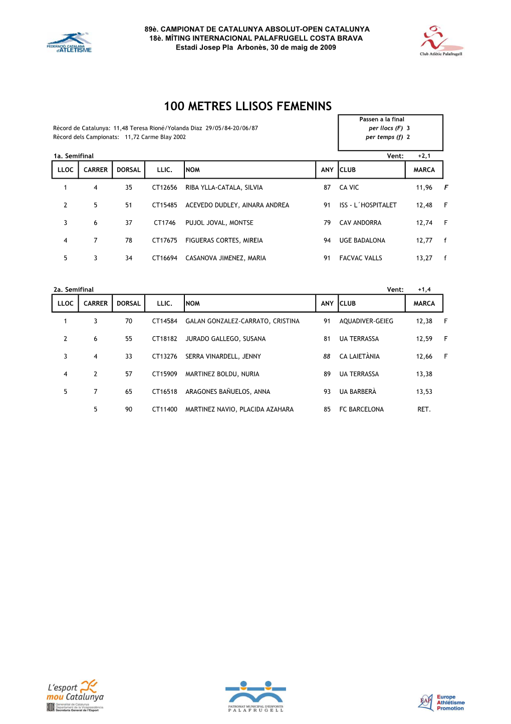 Full Resultats