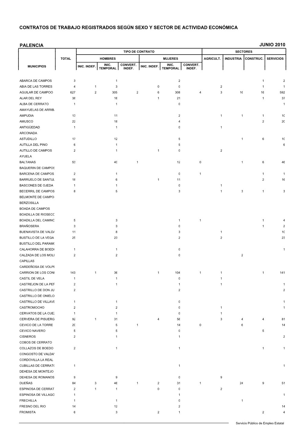 Contratos De Trabajo Registrados Según Sexo Y Sector De Actividad Económica