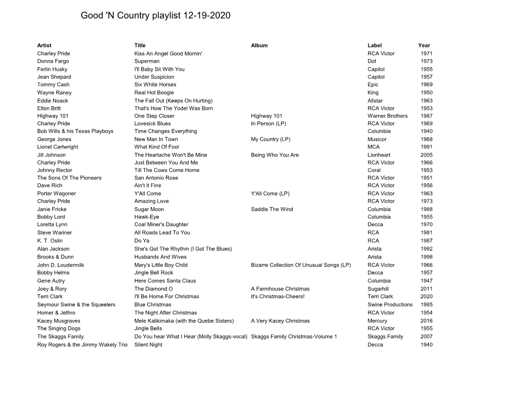 Good 'N Country Playlist for Saturday, December 19, 2020