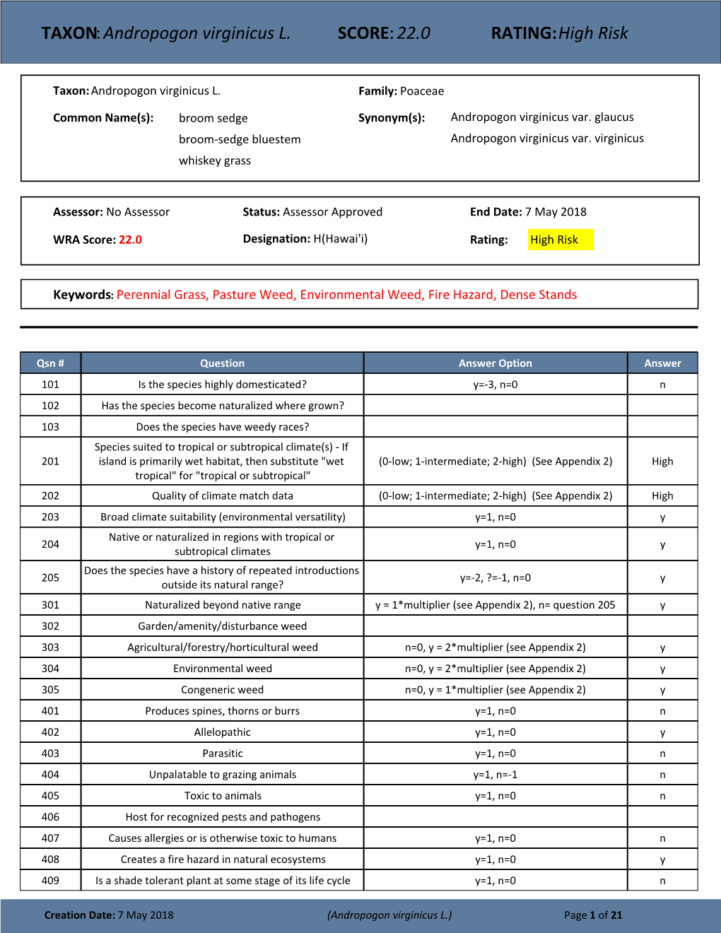 TAXON:Andropogon Virginicus L. SCORE:22.0 RATING:High Risk