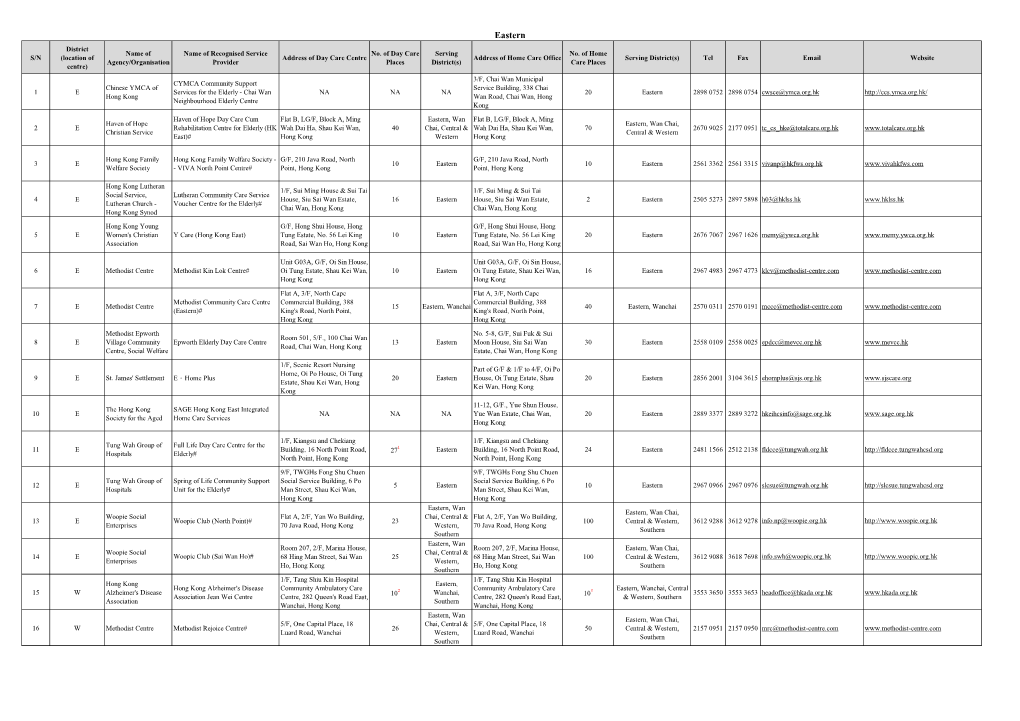 Rsps of the Second Phase of the Pilot Scheme in Eastern District