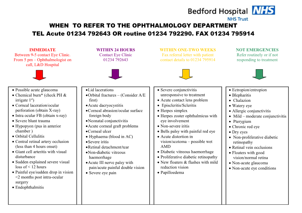 When to Refer to the Ophthalmology Department