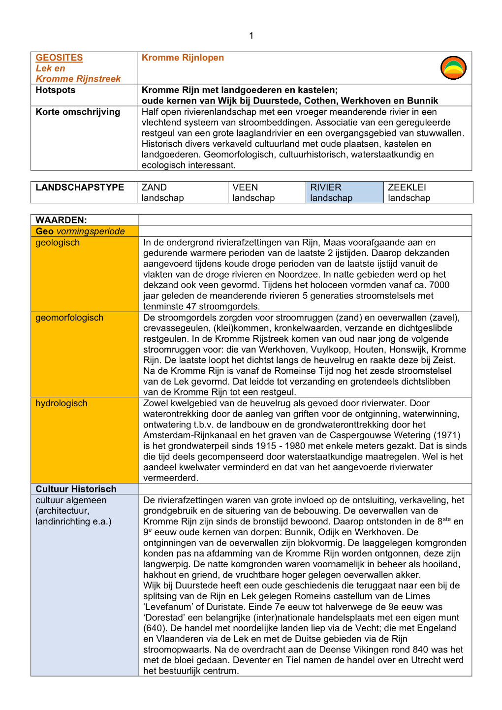 Geosite-Kromme-Rijnlopen.Pdf