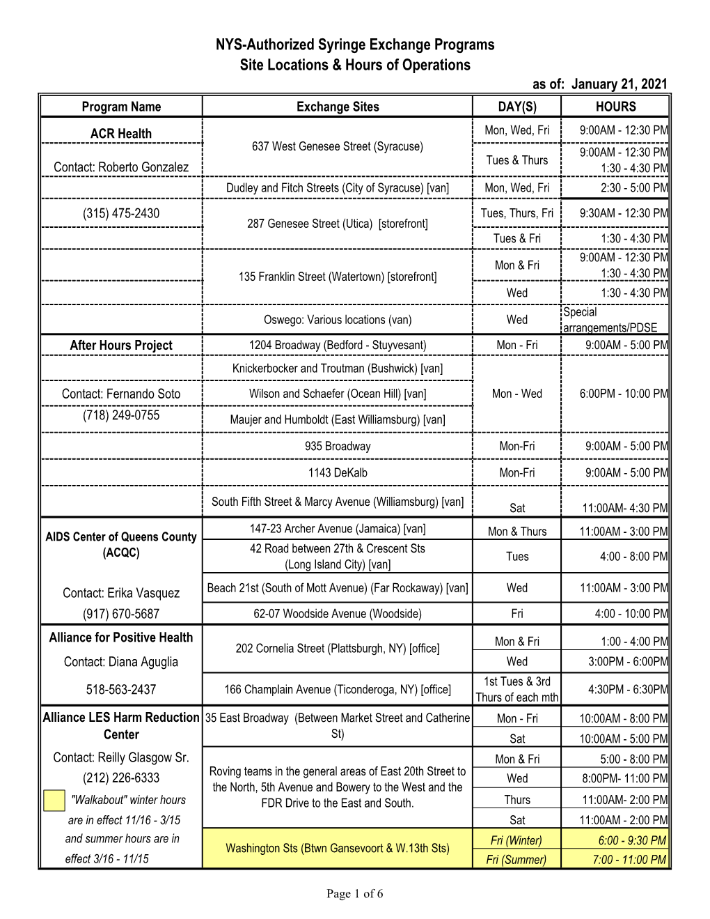 NYS Authorized Syringe Exchange Programs Site Locations