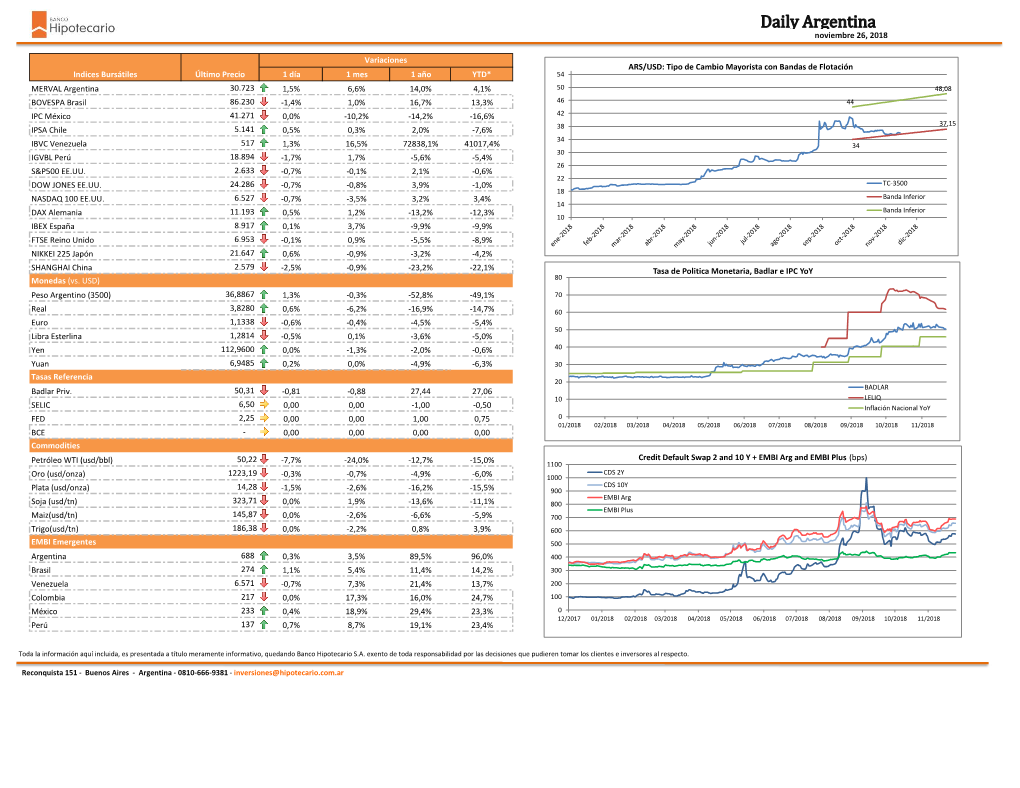 Daily Argentina Noviembre 26, 2018