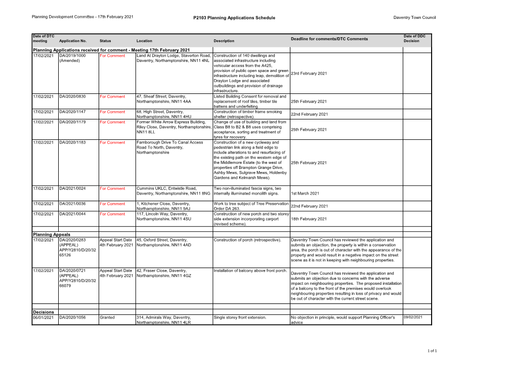 P2103 Planning Applications Schedule Daventry Town Council