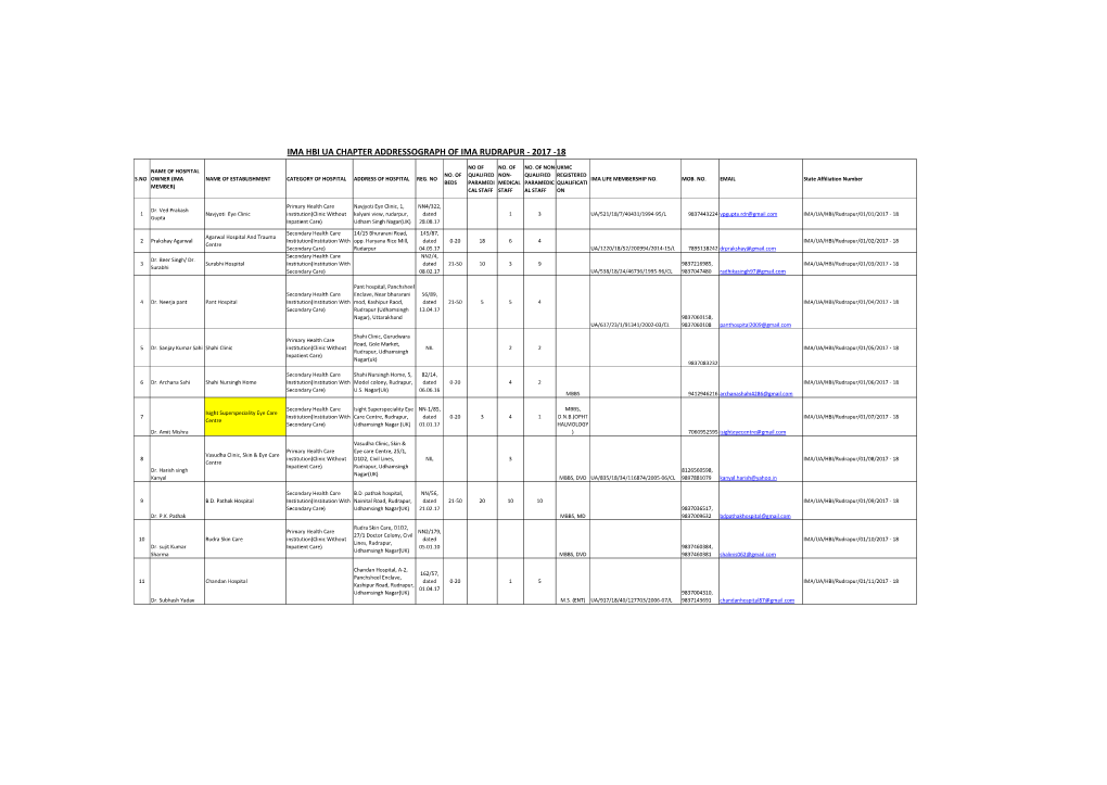 Ima Hbi Addressograph Rudrapur