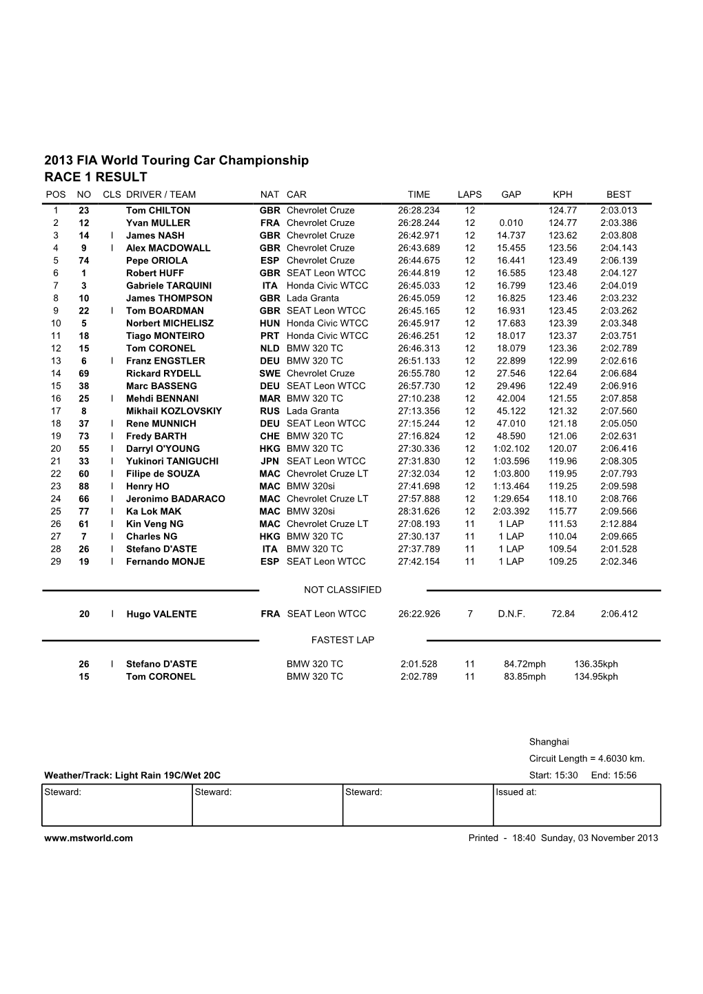 RACE 1 RESULT 2013 FIA World Touring Car