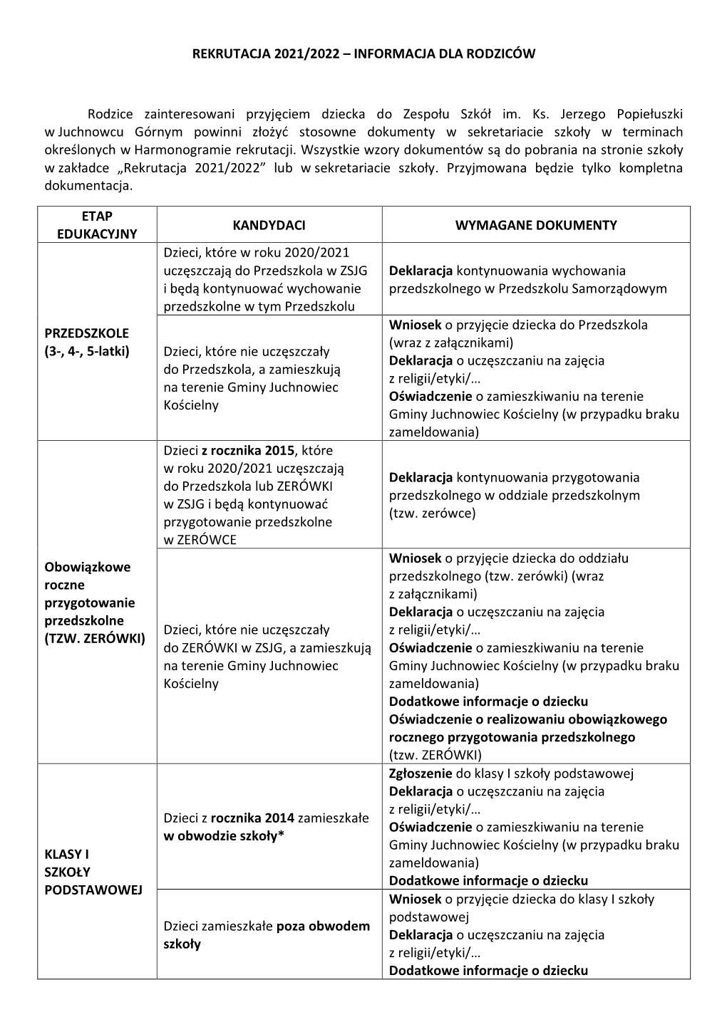 Rekrutacja 2021/2022 – Informacja Dla Rodziców