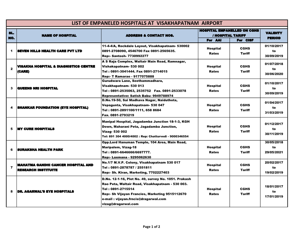 List of Empaneled Hospitals at Visakhapatnam Airport Hospital Empanelled on Cghs Sl