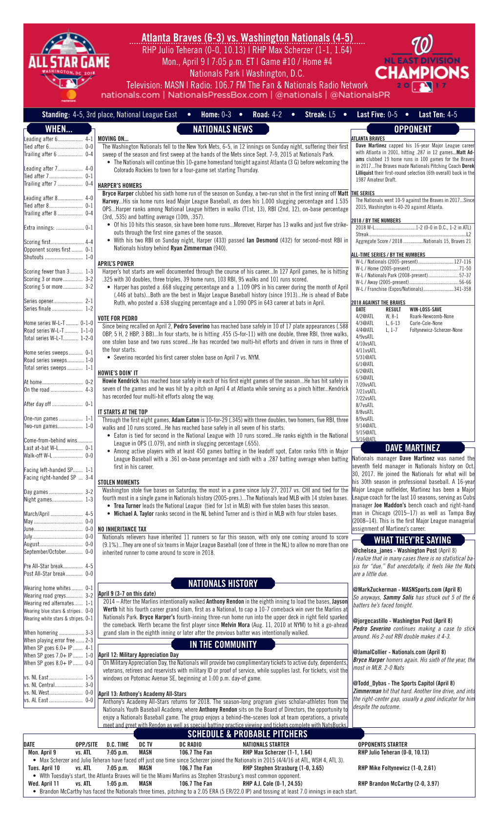 Atlanta Braves (6-3) Vs. Washington Nationals (4-5) RHP Julio Teheran (0-0, 10.13) | RHP Max Scherzer (1-1, 1.64) Mon., April 9 L 7:05 P.M