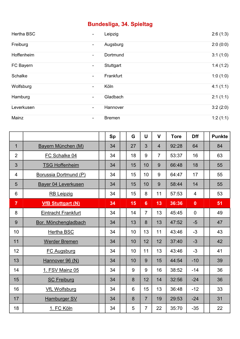 Bundesliga, 34. Spieltag