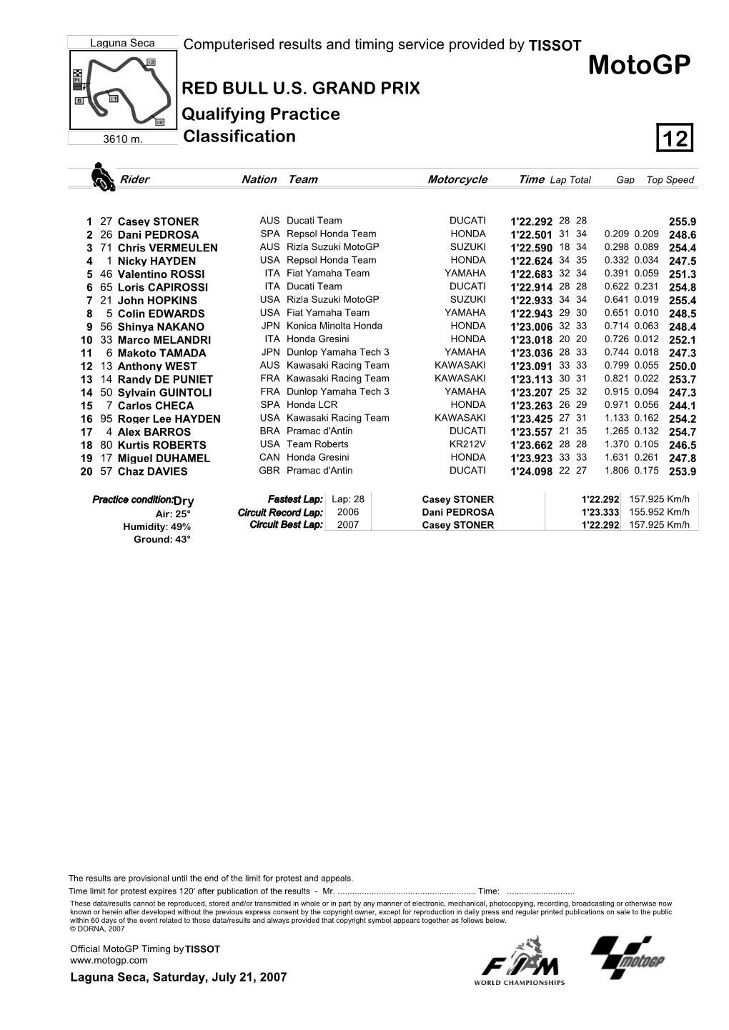 R Practice CLASSIFICATION