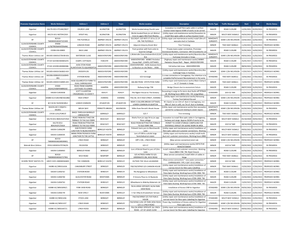 Promoter Organisation Name Works Reference Address 1 Address 2 Town Works Location Description Works Type Traffic Management Start End Works Status