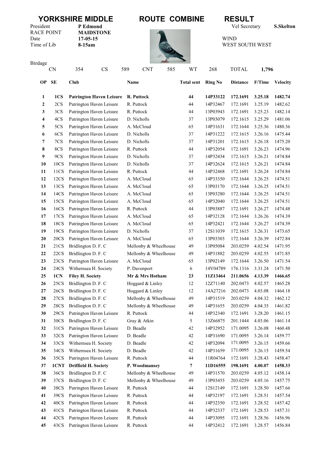 YORKSHIRE MIDDLE ROUTE COMBINE RESULT President P Edmond Vel Secretary S.Skelton RACE POINT MAIDSTONE Date 17-05-15 WIND Time of Lib 8-15Am WEST SOUTH WEST