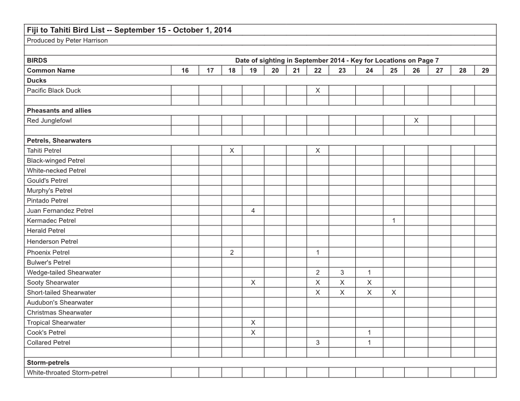 Fiji to Tahiti Bird List -- September 15 - October 1, 2014 Produced by Peter Harrison