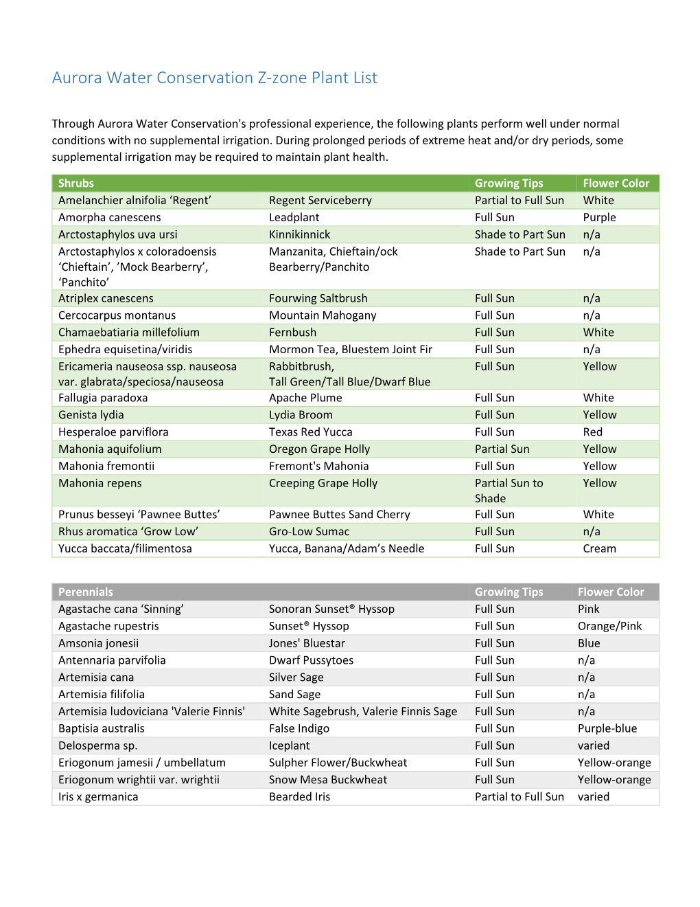 Aurora Water Conservation Z-Zone Plant List