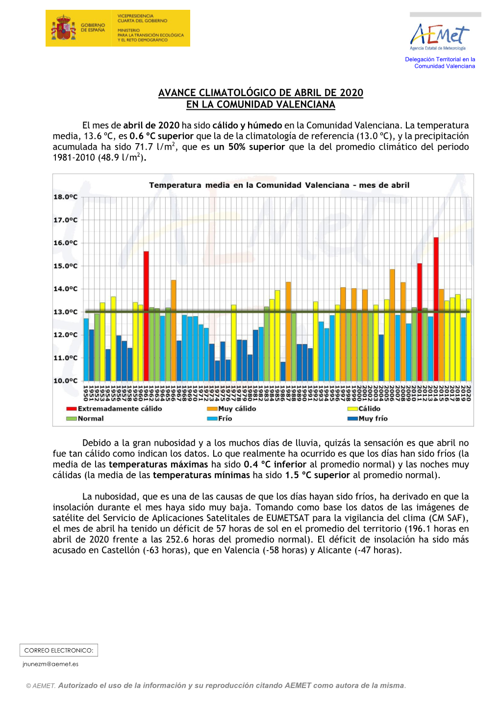 Avance Climatológico Mensual Abril 2020