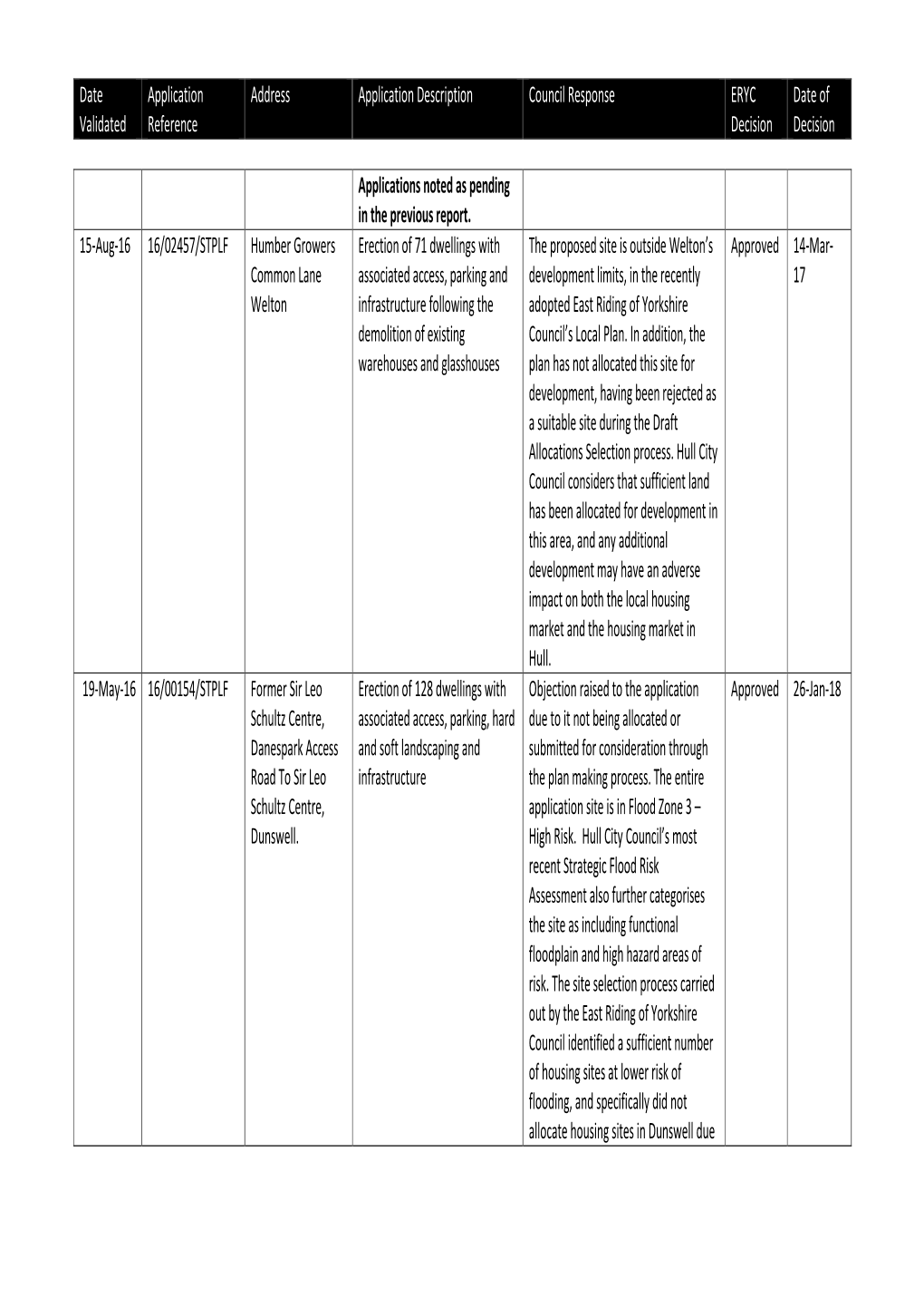 East Riding of Yorkshire Council's Strategic Planning