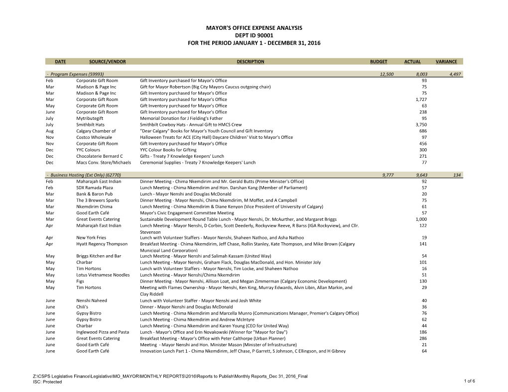 Mayor's Office Expense Analysis Dept Id 90001 for the Period January 1 - December 31, 2016