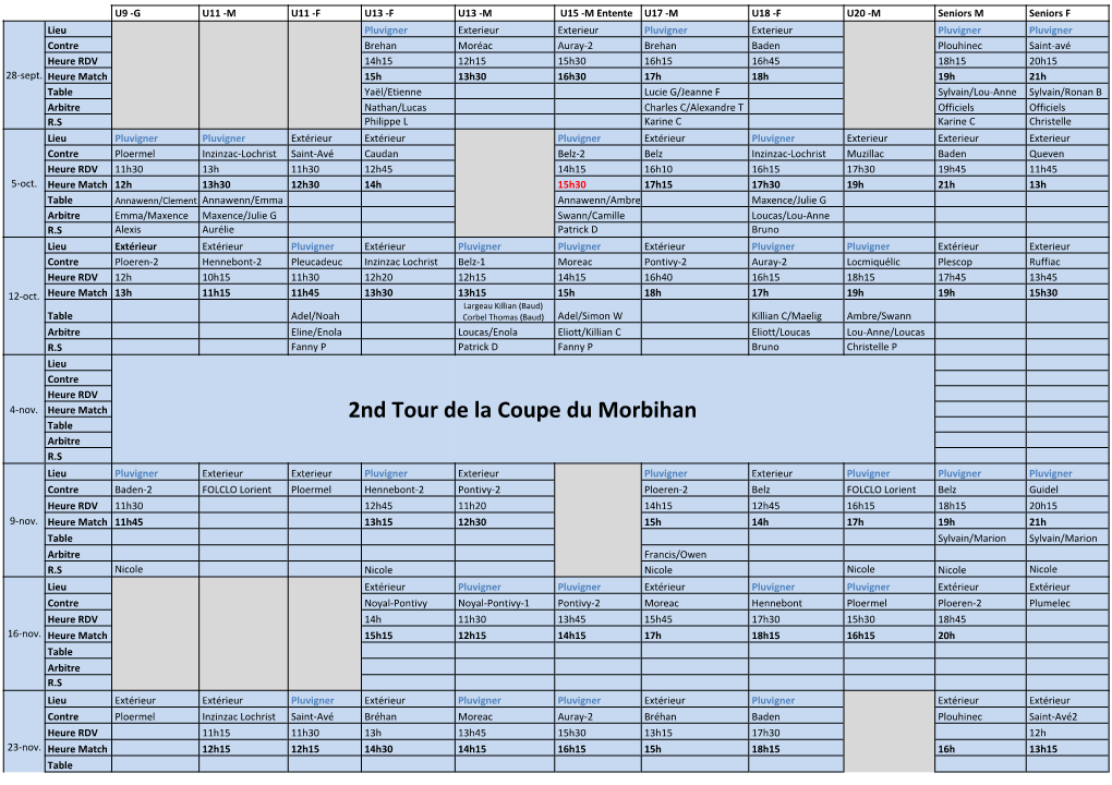 2Nd Tour De La Coupe Du Morbihan