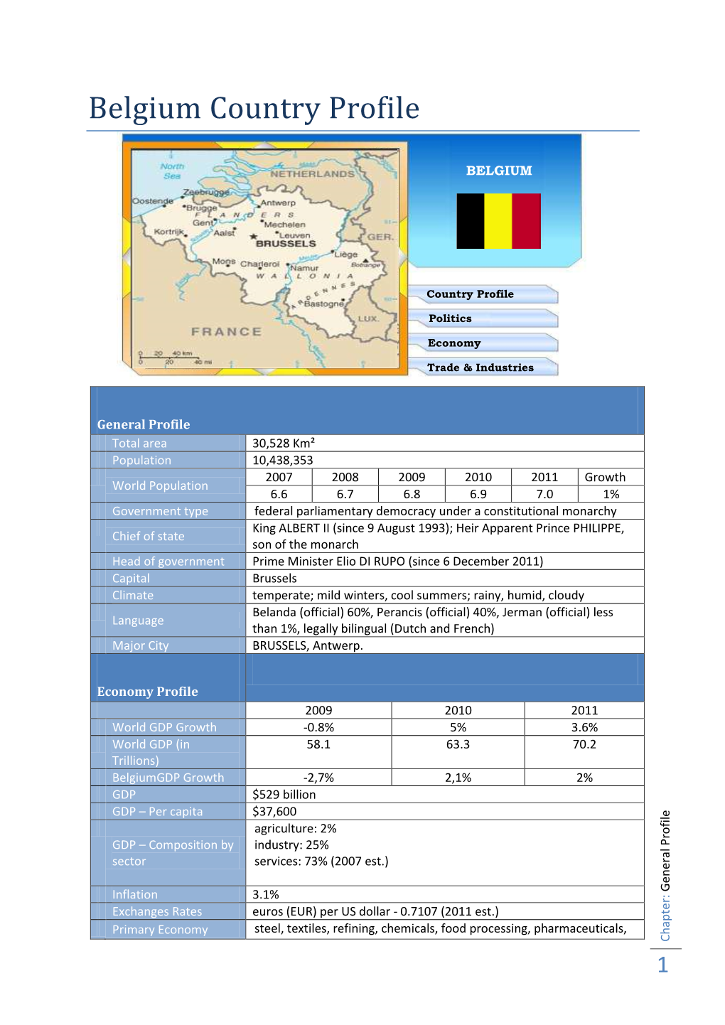 Belgium Country Profile