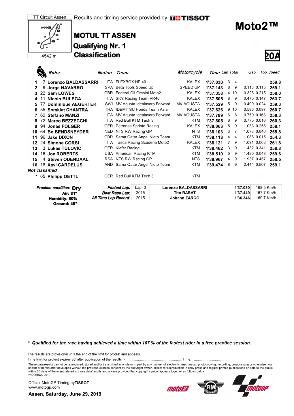 Moto2™ MOTUL TT ASSEN Qualifying Nr