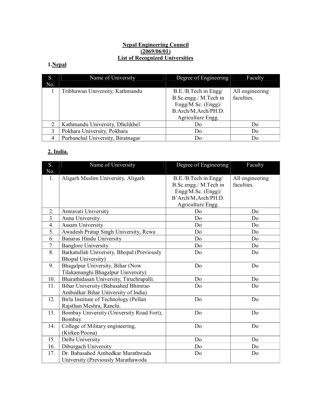 Nepal Engineering Council (2069/06/01) List of Recognized Universities 1.Nepal