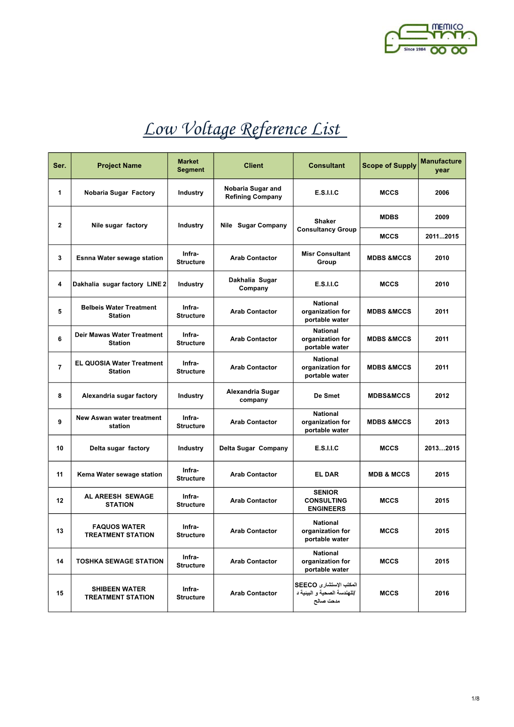 LV Reference List