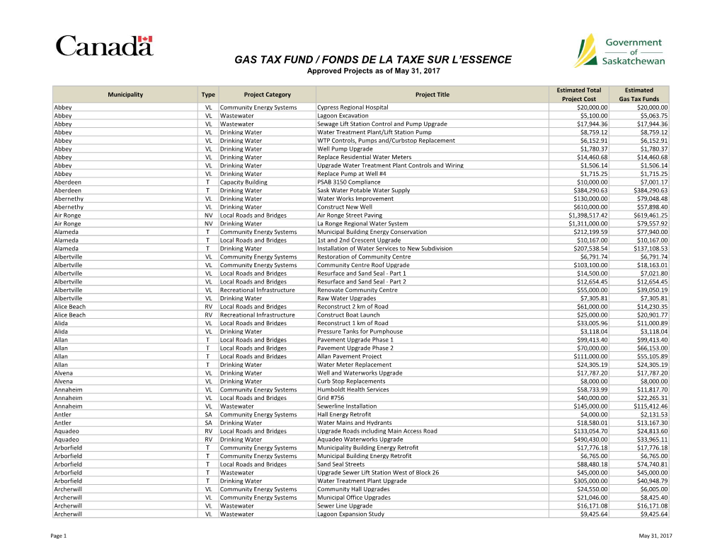 Gas Tax Fund / Fonds De La Taxe Sur L'essence