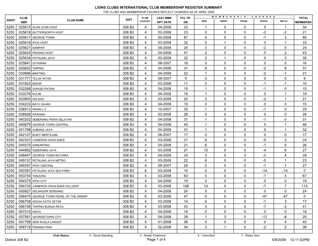 Lions Clubs International Club Membership Register Summary the Clubs and Membership Figures Reflect Changes As of April 2008